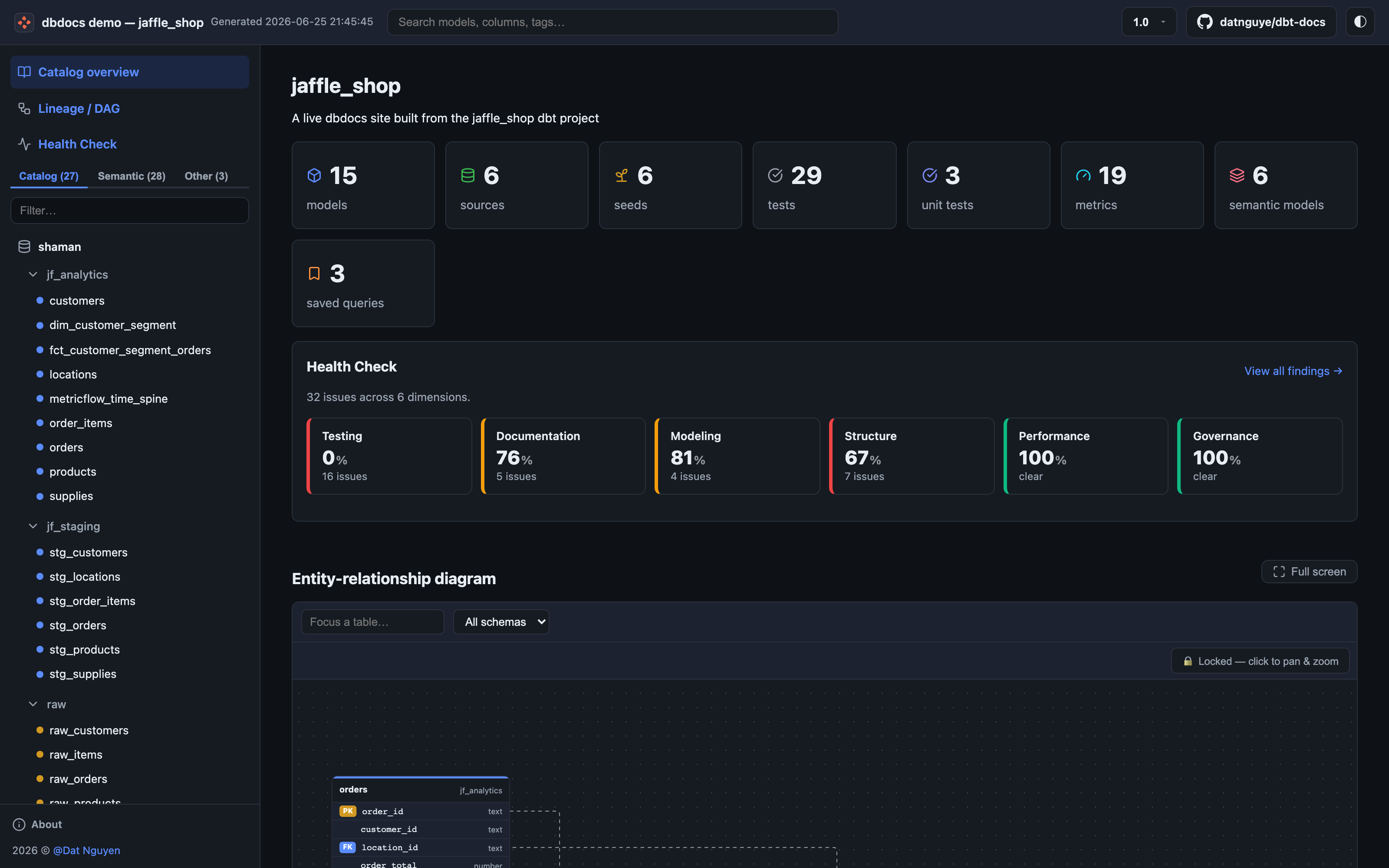 The dbdocs catalog overview, with project counts and the entity-relationship diagram