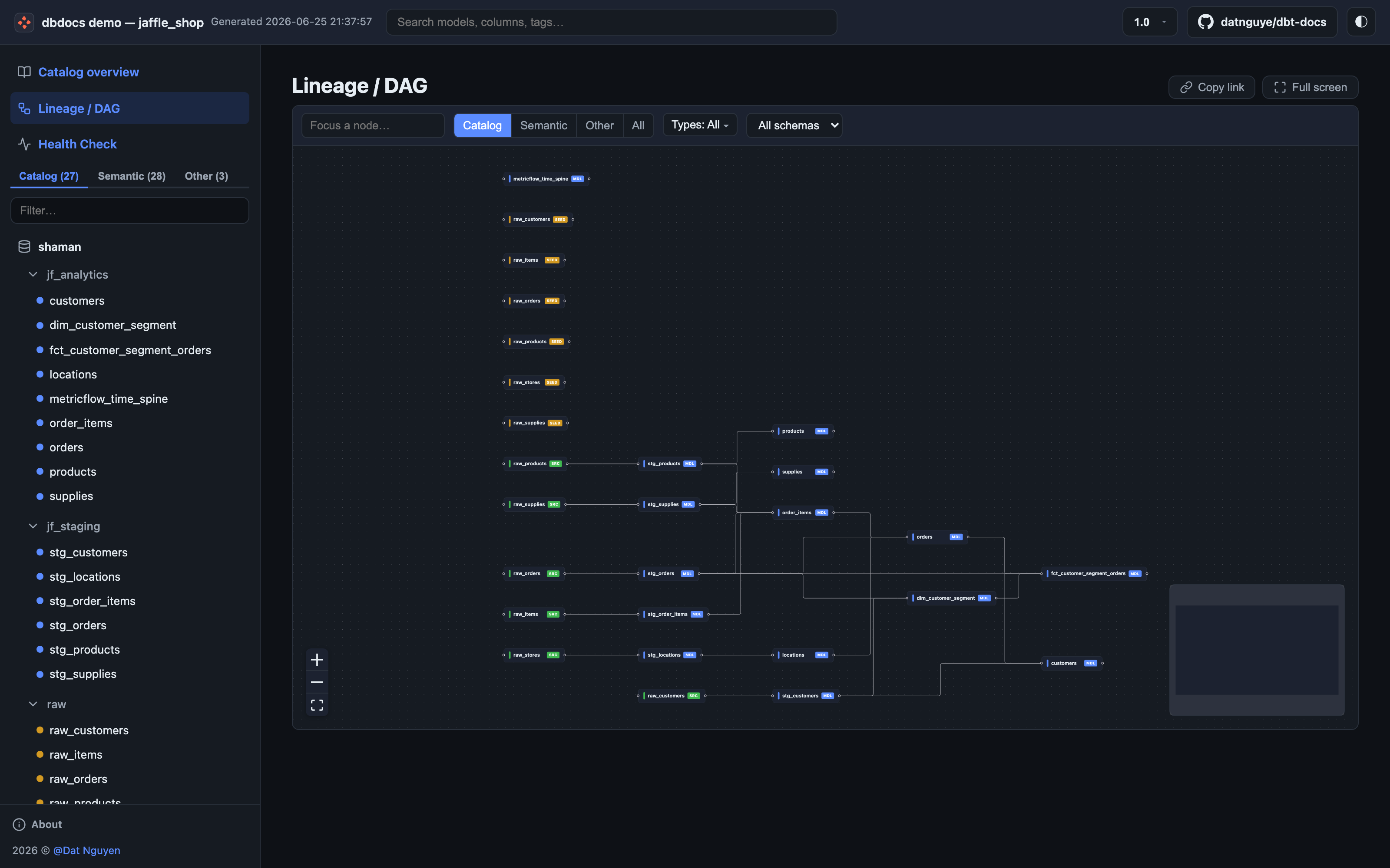 The interactive lineage DAG in dbdocs